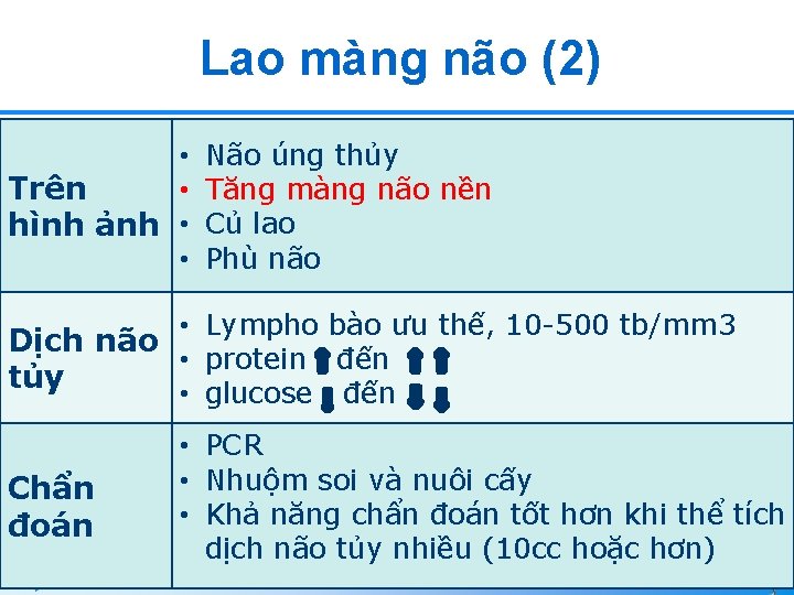 Lao màng não (2) • Trên • hình ảnh • • Não úng thủy