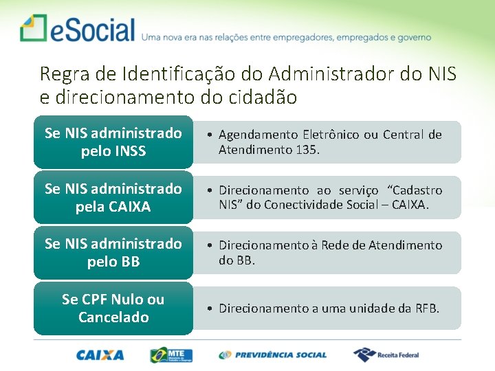 Regra de Identificação do Administrador do NIS e direcionamento do cidadão Se NIS administrado