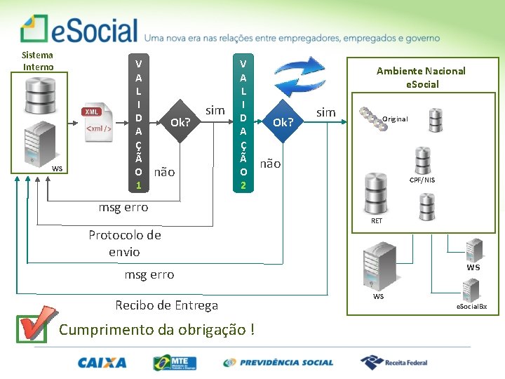 Sistema Interno WS V A L I D A Ç Ã O 1 Ok?