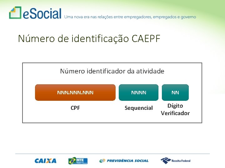 Número de identificação CAEPF Número identificador da atividade NNNN NN CPF Sequencial Dígito Verificador