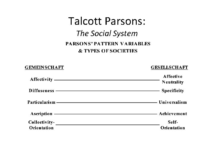 Talcott Parsons: The Social System 