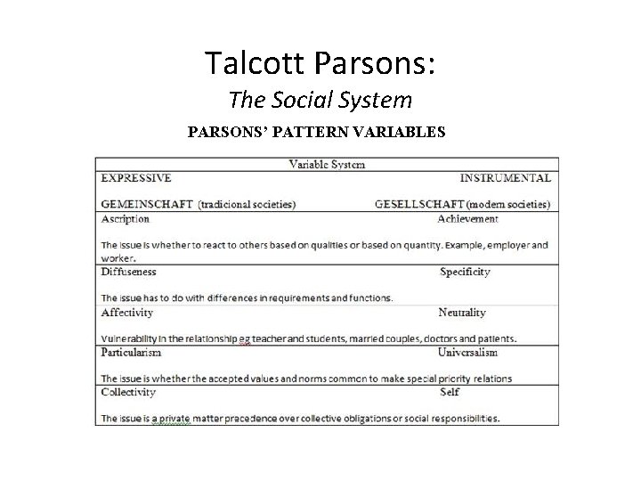 Talcott Parsons: The Social System PARSONS’ PATTERN VARIABLES 