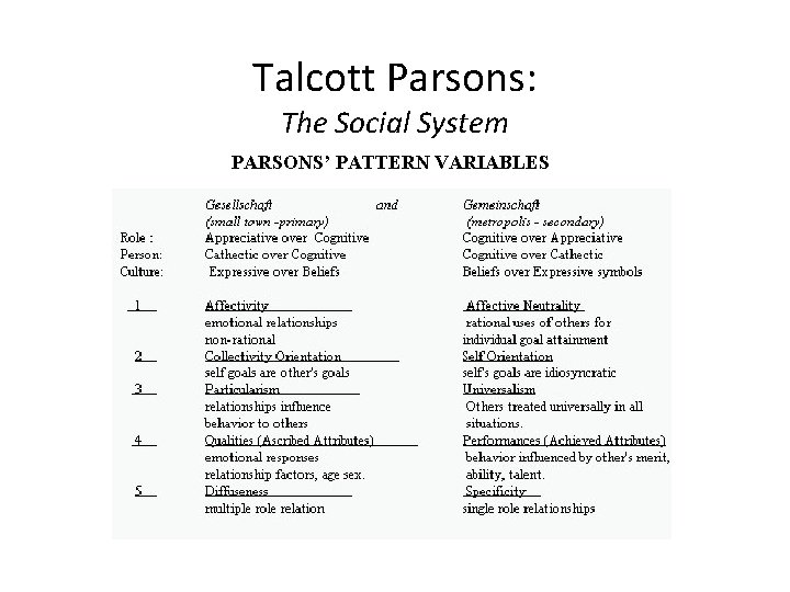 Talcott Parsons: The Social System PARSONS’ PATTERN VARIABLES 
