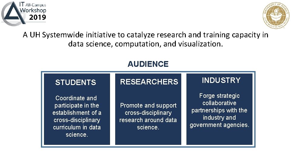 A UH Systemwide initiative to catalyze research and training capacity in data science, computation,