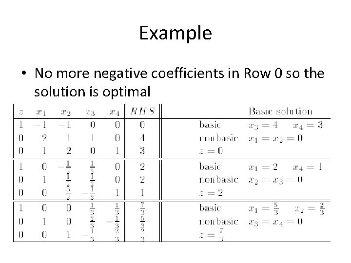 Example • No more negative coefficients in Row 0 so the solution is optimal Example • No more negative coefficients in Row 0 so the solution is optimal