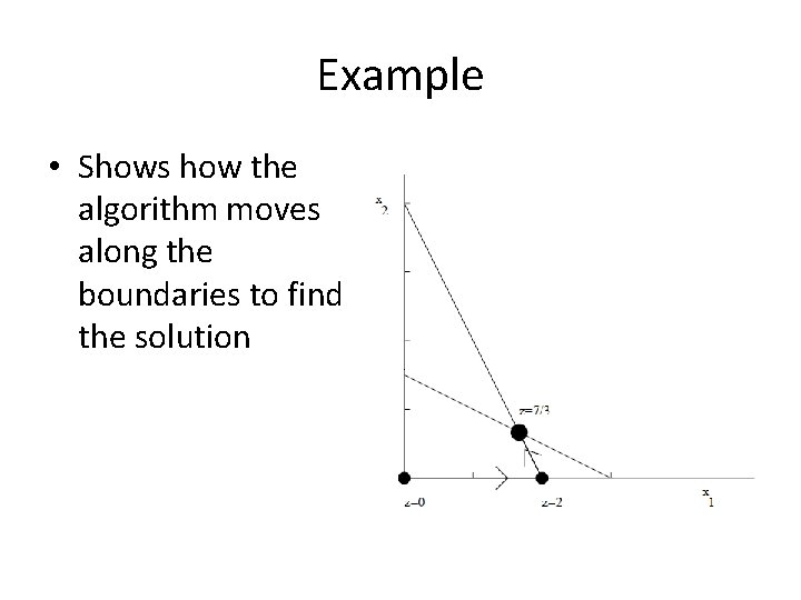 Example • Shows how the algorithm moves along the boundaries to find the solution Example • Shows how the algorithm moves along the boundaries to find the solution