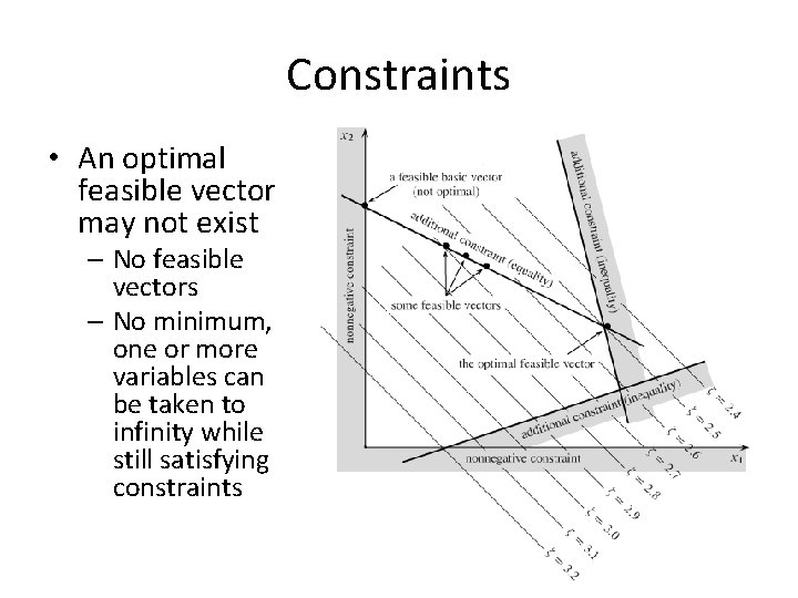 Constraints • An optimal feasible vector may not exist – No feasible vectors – Constraints • An optimal feasible vector may not exist – No feasible vectors –