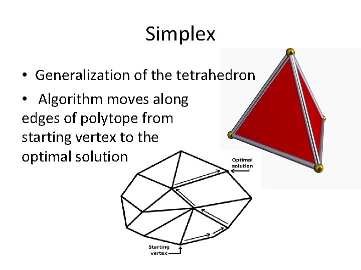 Simplex • Generalization of the tetrahedron • Algorithm moves along edges of polytope from Simplex • Generalization of the tetrahedron • Algorithm moves along edges of polytope from