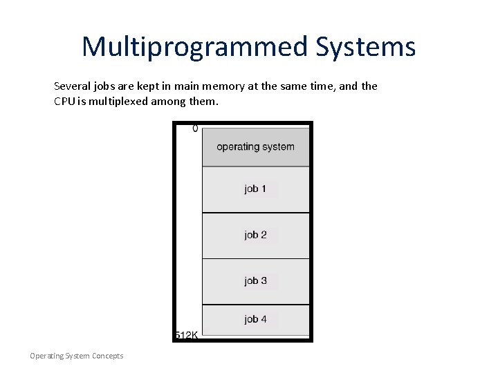 Multiprogrammed Systems Several jobs are kept in main memory at the same time, and