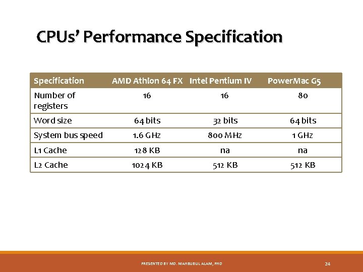 CPUs’ Performance Specification AMD Athlon 64 FX Intel Pentium IV Power. Mac G 5