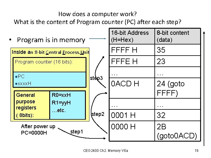 How does a computer work? What is the content of Program counter (PC) after