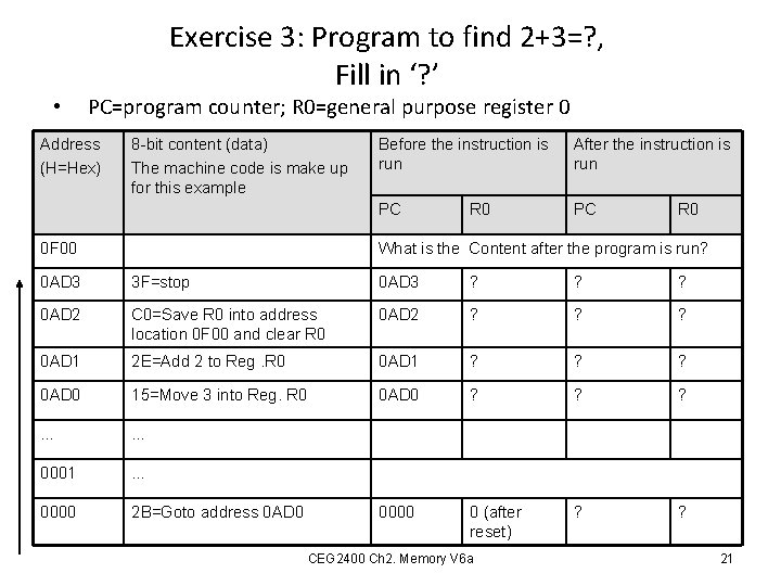  • Exercise 3: Program to find 2+3=? , Fill in ‘? ’ PC=program