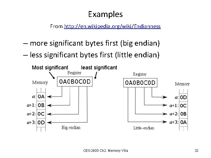 Examples From http: //en. wikipedia. org/wiki/Endianness – more significant bytes first (big endian) –