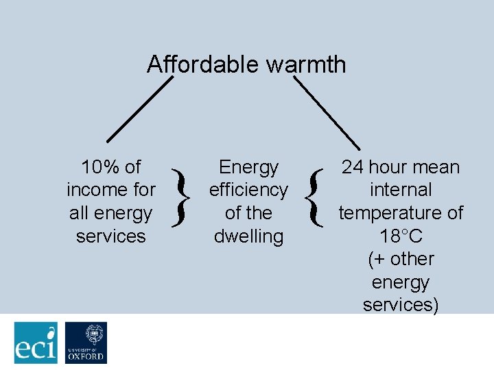 Affordable warmth 10% of income for all energy services } Energy efficiency of the