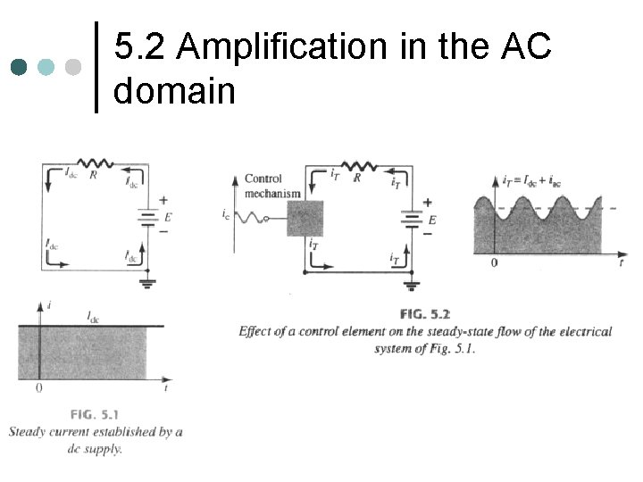 5. 2 Amplification in the AC domain 5. 2 Amplification in the AC domain