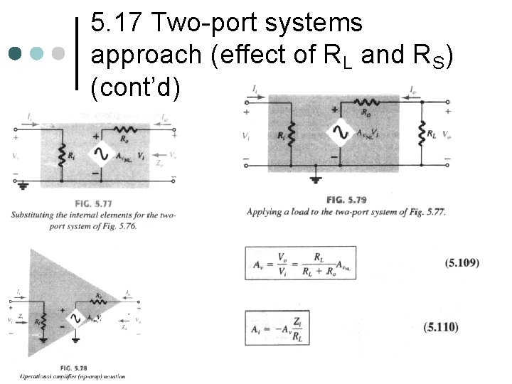 5. 17 Two-port systems approach (effect of RL and RS) (cont’d) 5. 17 Two-port systems approach (effect of RL and RS) (cont’d)
