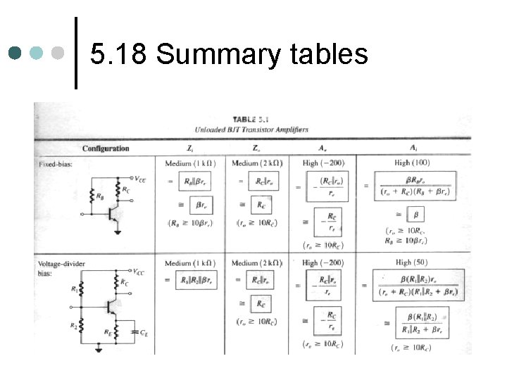 5. 18 Summary tables 5. 18 Summary tables