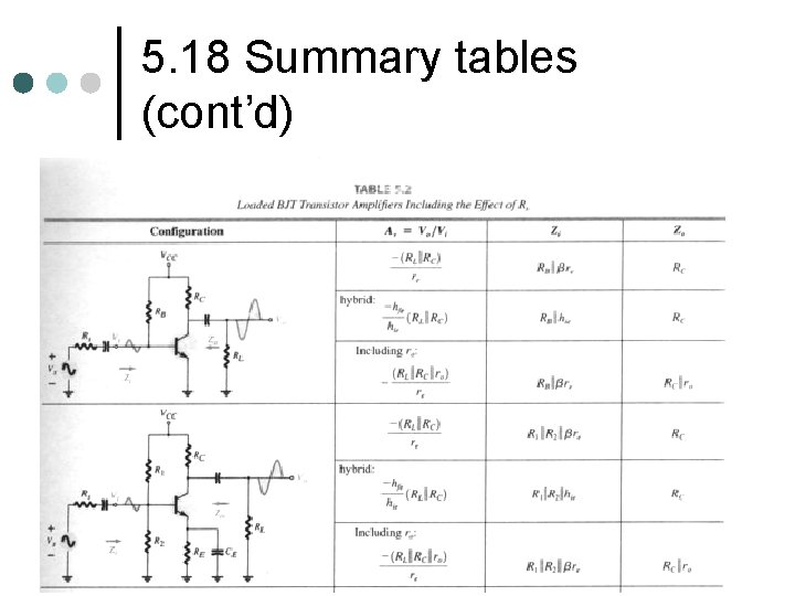 5. 18 Summary tables (cont’d) 5. 18 Summary tables (cont’d)