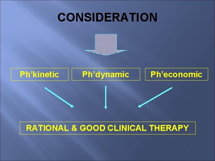 CONSIDERATION Ph’kinetic Ph’dynamic Ph’economic RATIONAL & GOOD CLINICAL THERAPY 