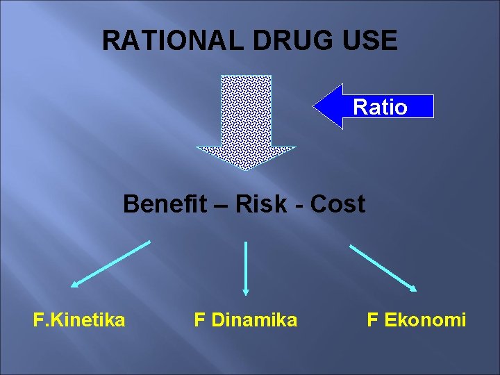 RATIONAL DRUG USE Ratio Benefit – Risk - Cost F. Kinetika F Dinamika F