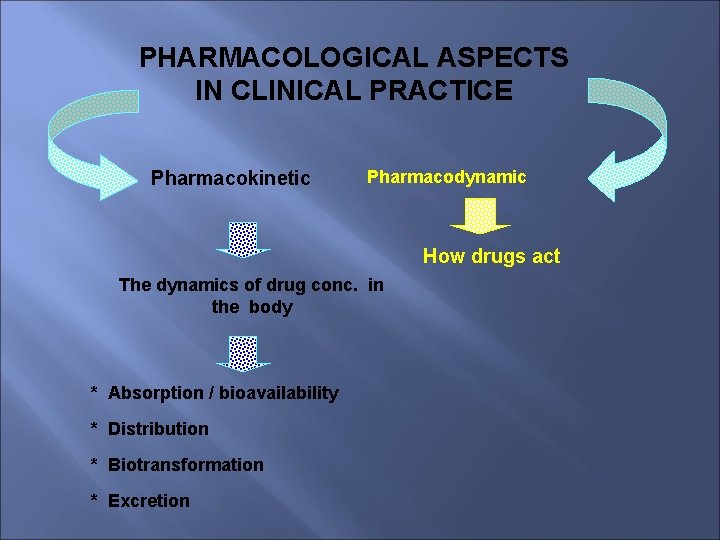 PHARMACOLOGICAL ASPECTS IN CLINICAL PRACTICE Pharmacokinetic Pharmacodynamic How drugs act The dynamics of drug