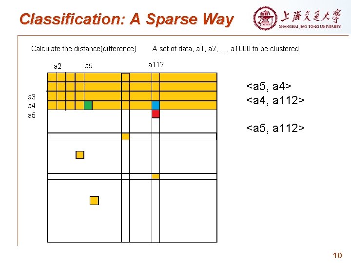 Classification: A Sparse Way Calculate the distance(difference) a 2 a 3 a 4 a