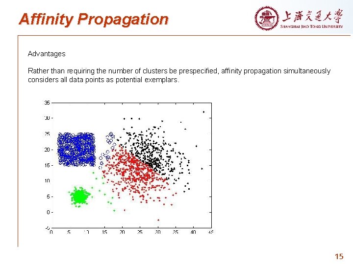 Affinity Propagation Advantages Rather than requiring the number of clusters be prespecified, affinity propagation