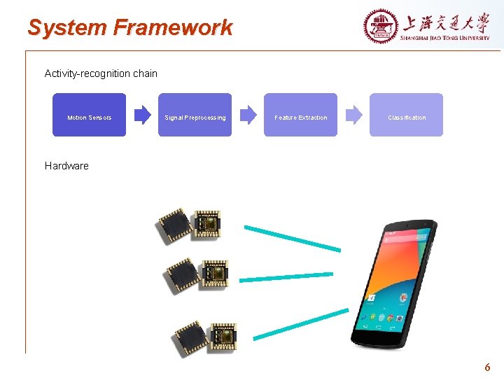 System Framework Activity-recognition chain Motion Sensors Signal Preprocessing Feature Extraction Classification Hardware 6 