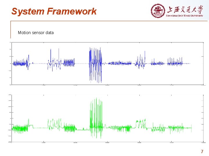 System Framework Motion sensor data 7 