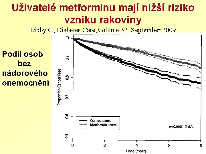 Uživatelé metforminu mají nižší riziko vzniku rakoviny Libby G, Diabetes Care, Volume 32, September