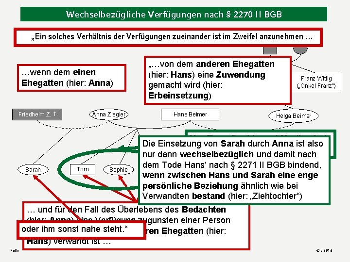 Wechselbezügliche Verfügungen nach § 2270 II BGB „Ein solches Verhältnis der Verfügungen zueinander ist