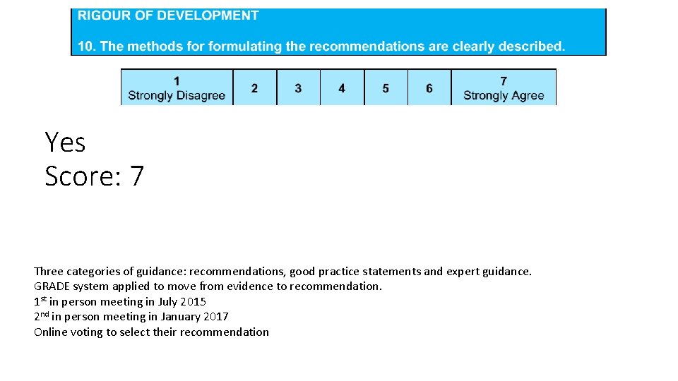 Yes Score: 7 Three categories of guidance: recommendations, good practice statements and expert guidance.