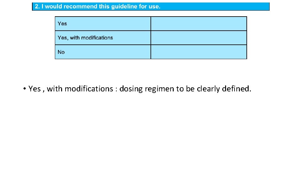  • Yes , with modifications : dosing regimen to be clearly defined. 