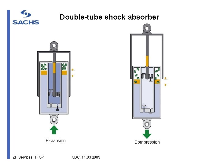 Double-tube shock absorber Expansion ZF Services TFQ-1 Cpmpression CDC, 11. 03. 2009 
