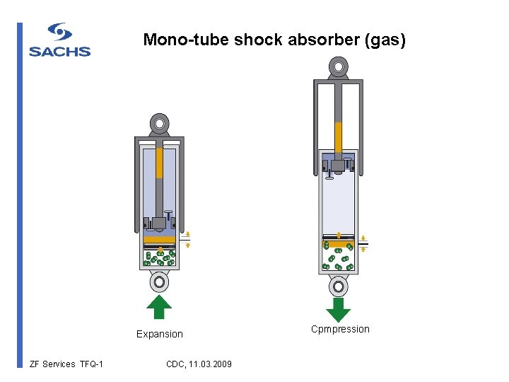 Mono-tube shock absorber (gas) Expansion ZF Services TFQ-1 CDC, 11. 03. 2009 Cpmpression 