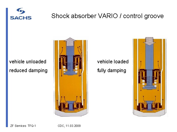 Shock absorber VARIO / control groove vehicle unloaded vehicle loaded reduced damping fully damping