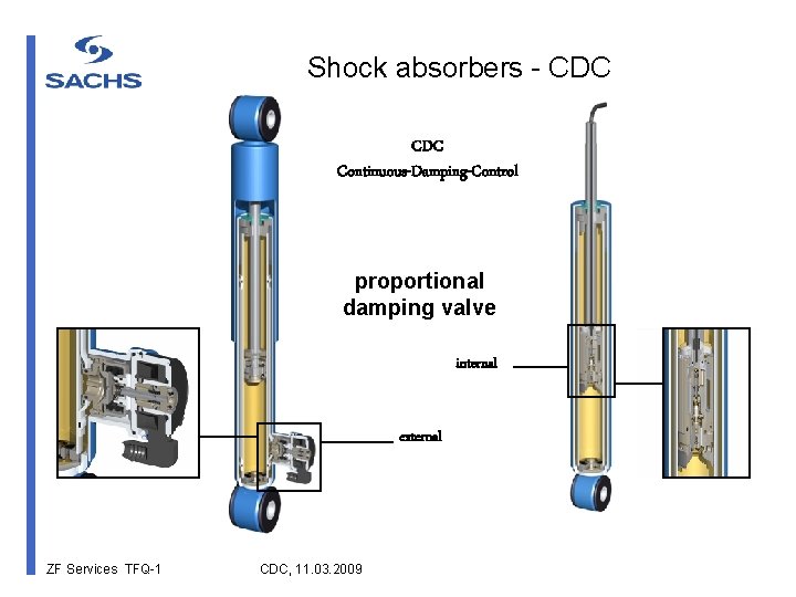 Shock absorbers - CDC Continuous-Damping-Control proportional damping valve internal external ZF Services TFQ-1 CDC,