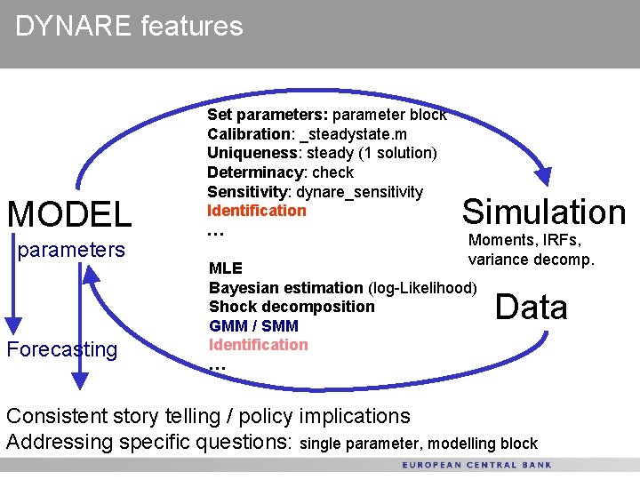 DYNARE features MODEL parameters Forecasting Set parameters: parameter block Calibration: _steadystate. m Uniqueness: steady
