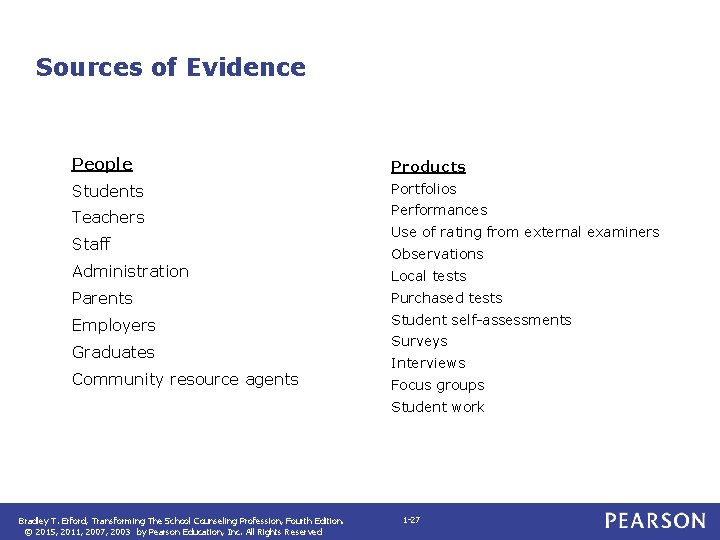 Sources of Evidence People Products Students Portfolios Teachers Performances Staff Administration Use of rating