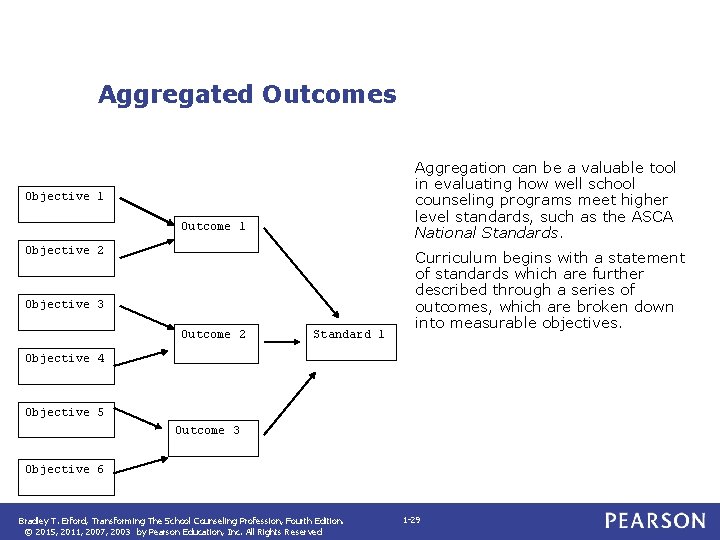 Aggregated Outcomes Aggregation can be a valuable tool in evaluating how well school counseling