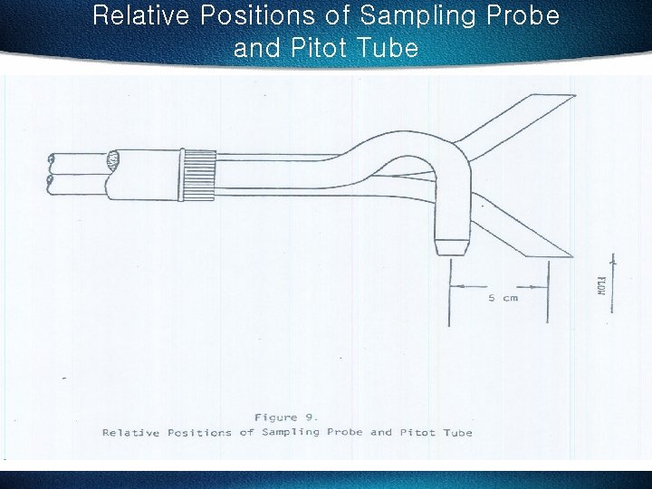 Relative Positions of Sampling Probe and Pitot Tube 