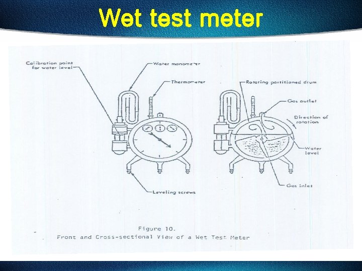 Wet test meter 