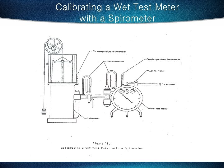 Calibrating a Wet Test Meter with a Spirometer 