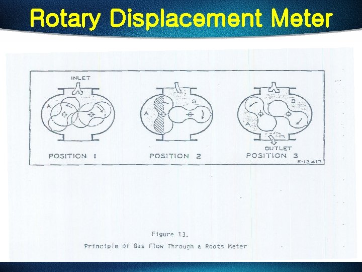 Rotary Displacement Meter 