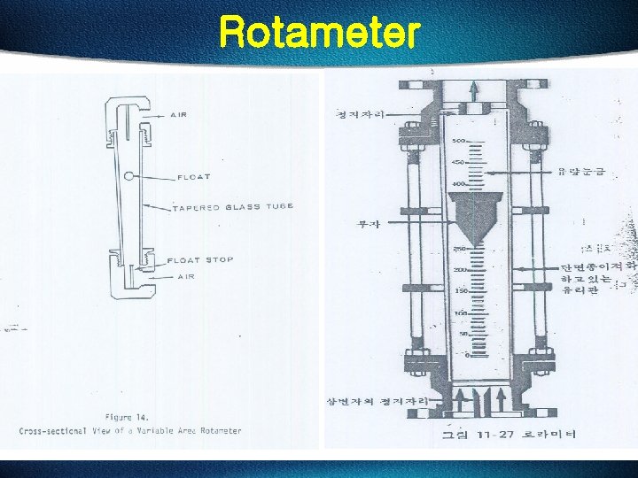 Rotameter 
