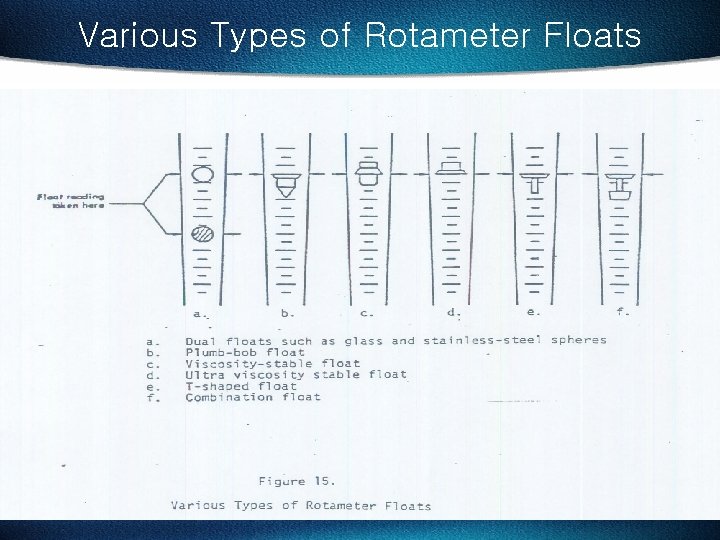Various Types of Rotameter Floats 