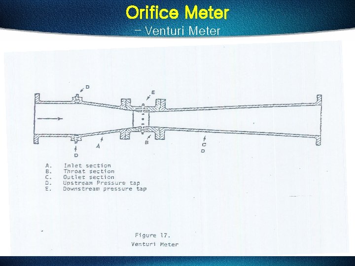 Orifice Meter – Venturi Meter 
