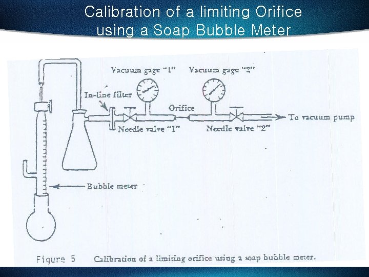 Calibration of a limiting Orifice using a Soap Bubble Meter 