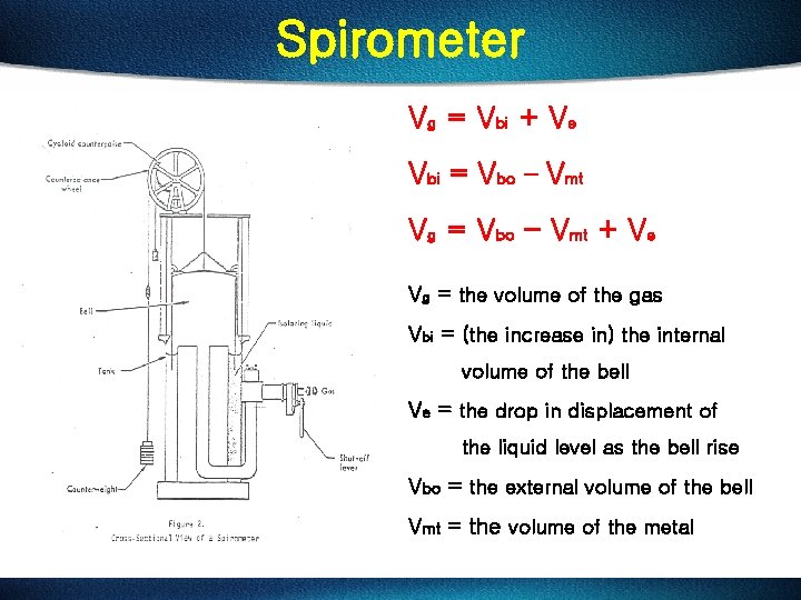 Spirometer Vg = Vbi + Ve Vbi = Vbo – Vmt Vg = Vbo