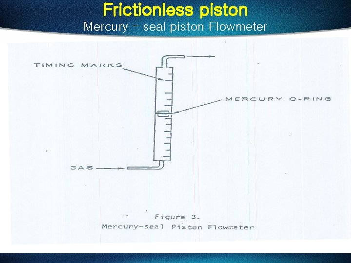 Frictionless piston Mercury – seal piston Flowmeter 